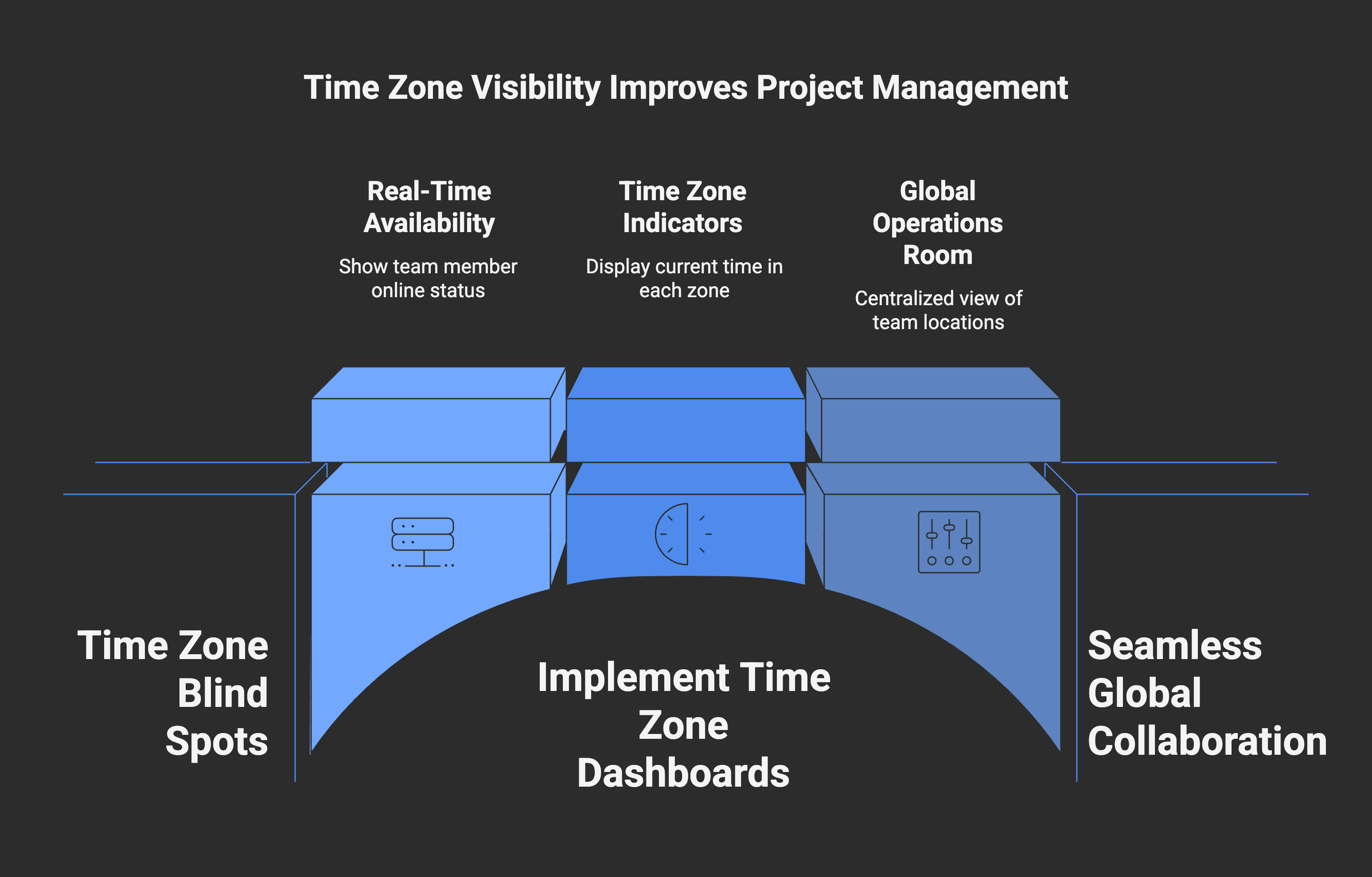 Managing Projects Across Time Zones: Why Visibility Into Team Availability Matters